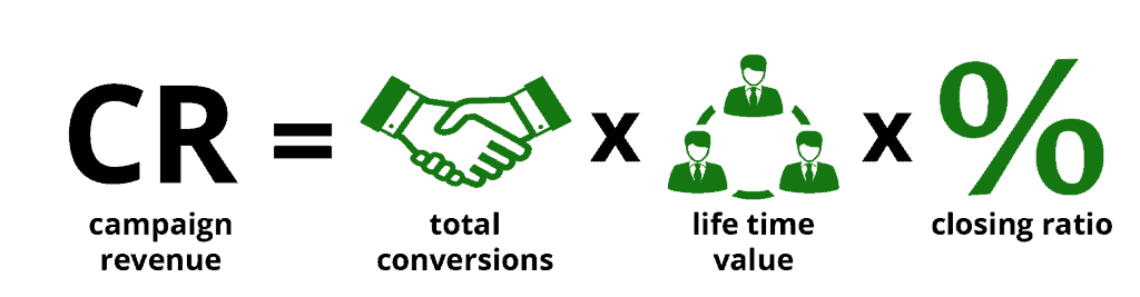 An Introduction to Digital Advertising Metrics 3 Campaign Revenue